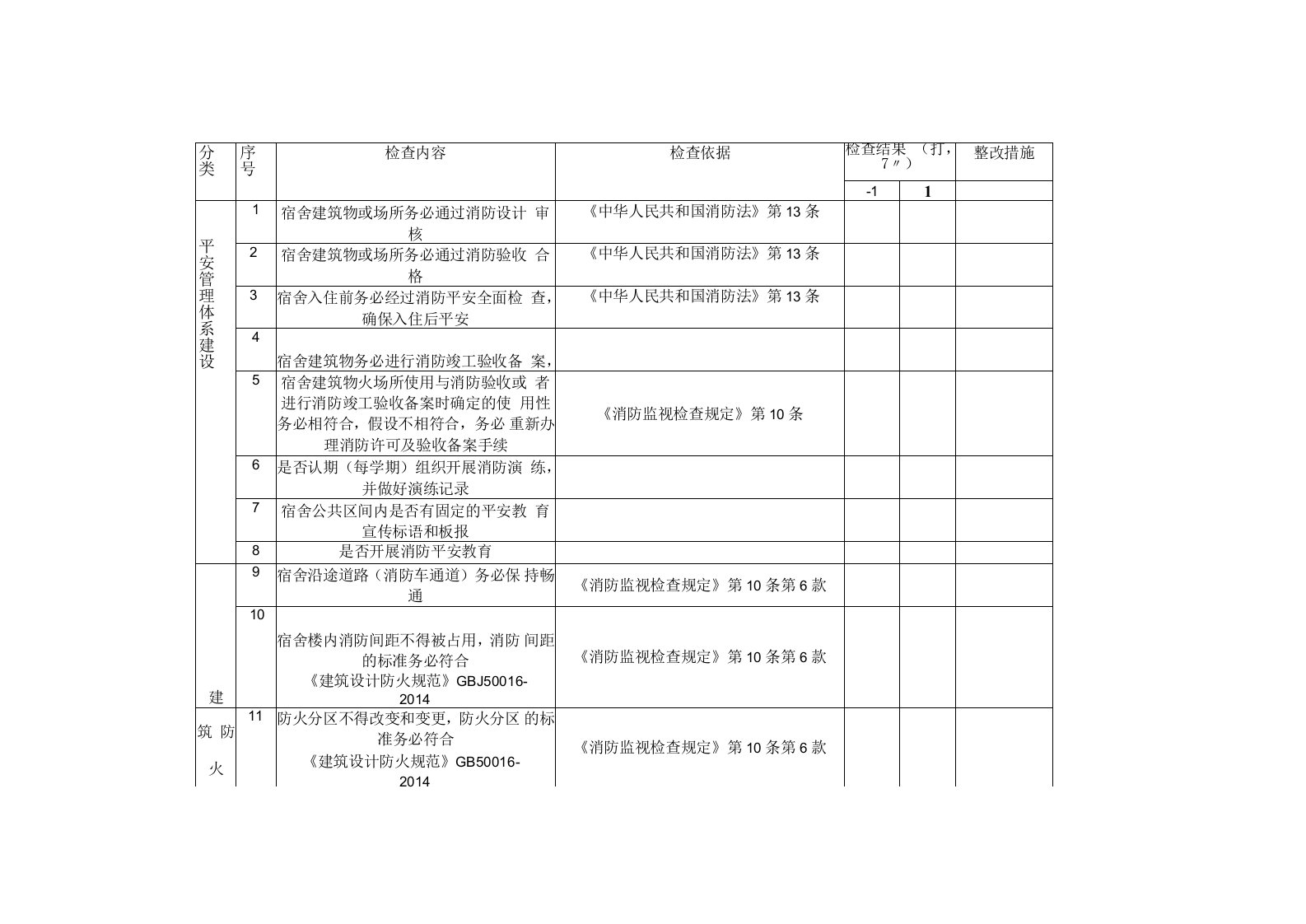 学校宿舍消防安全检查表