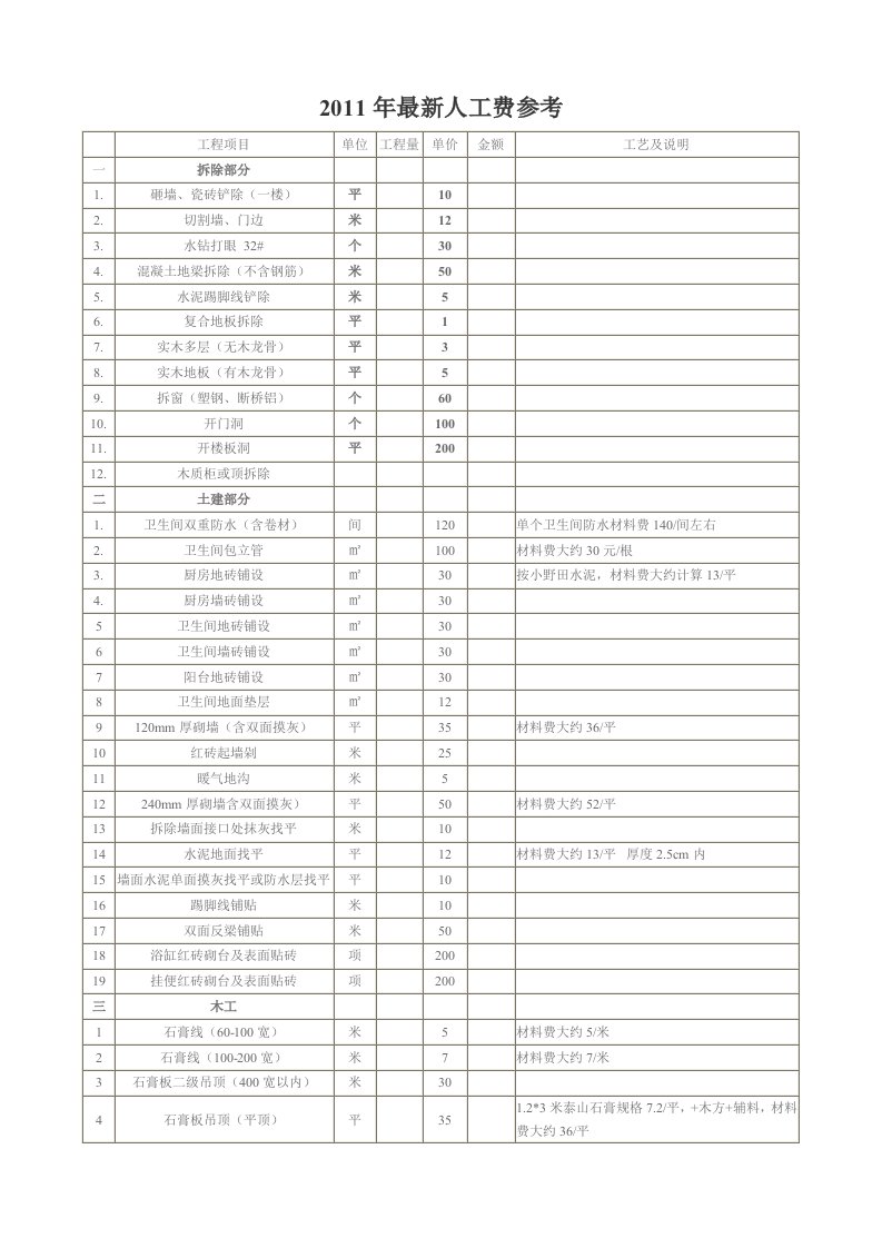 2012最新人工费参考