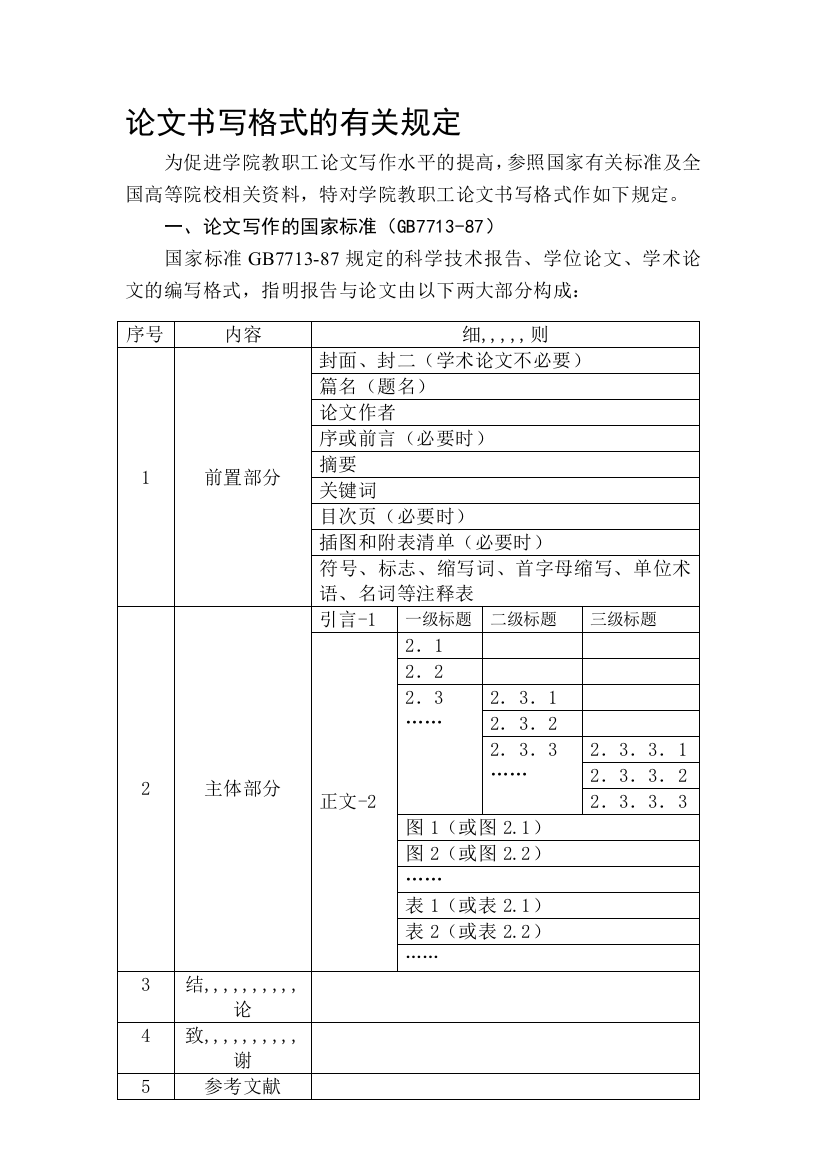 论文书写格局的有关规定