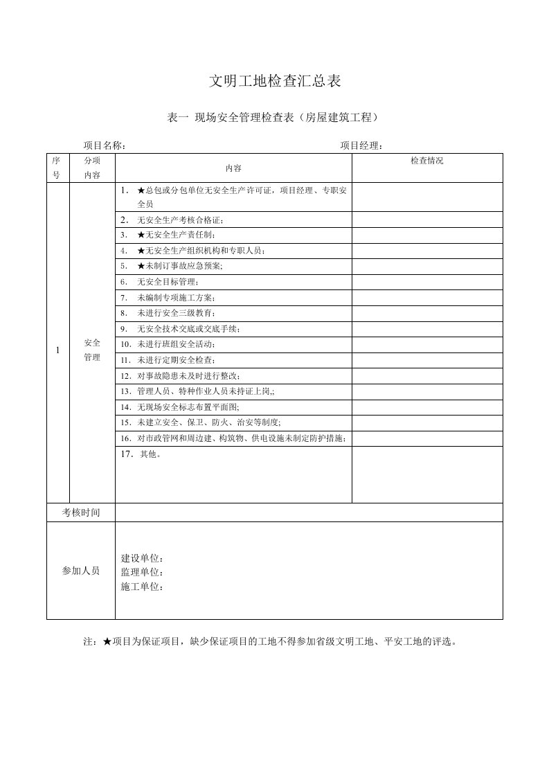 建筑文明工地检查汇总表