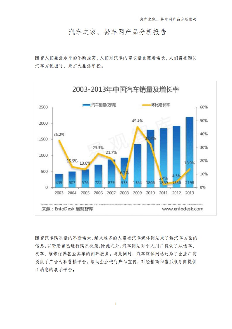 汽车之家、易车网产品分析报告