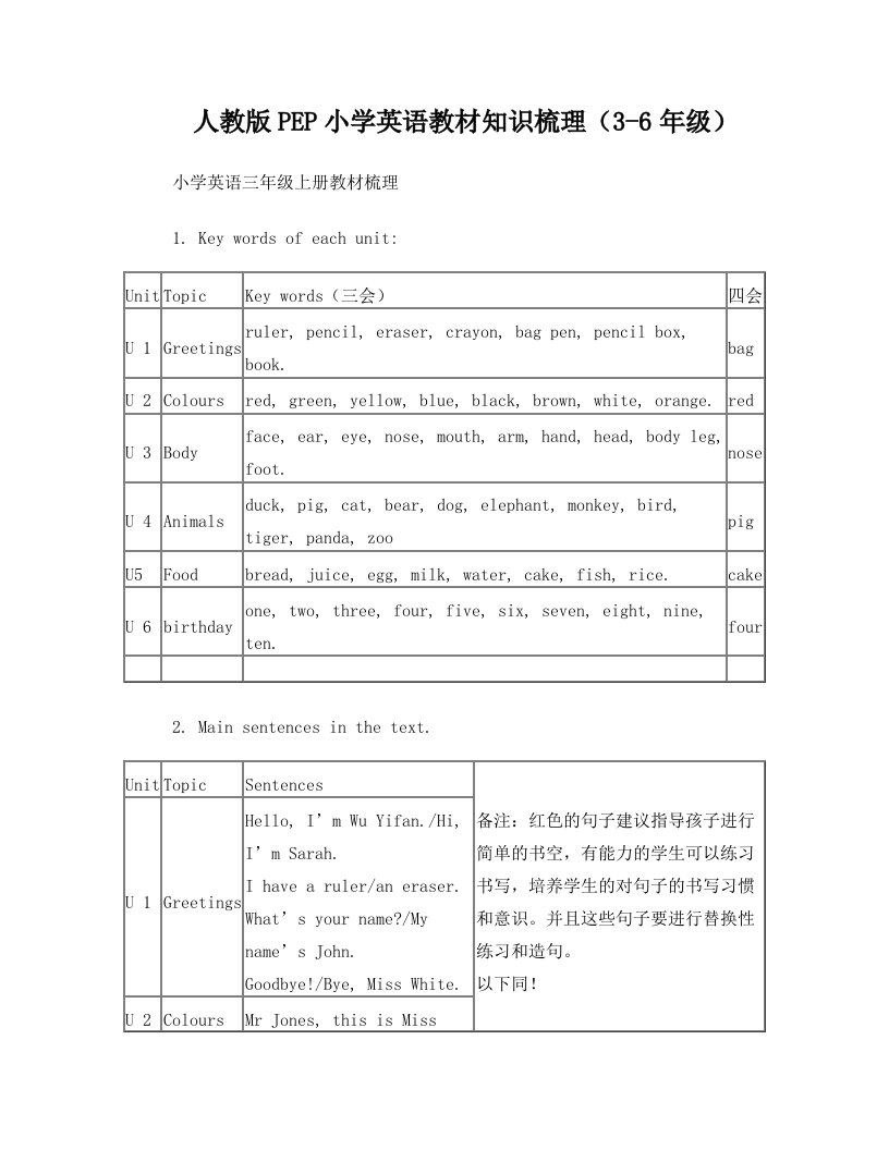 人教版PEP小学英语教材知识梳理