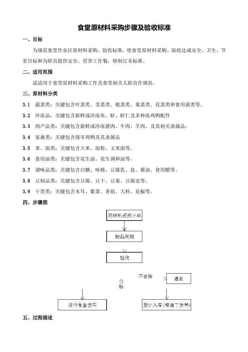 食堂原辅料采购流程及验收标准