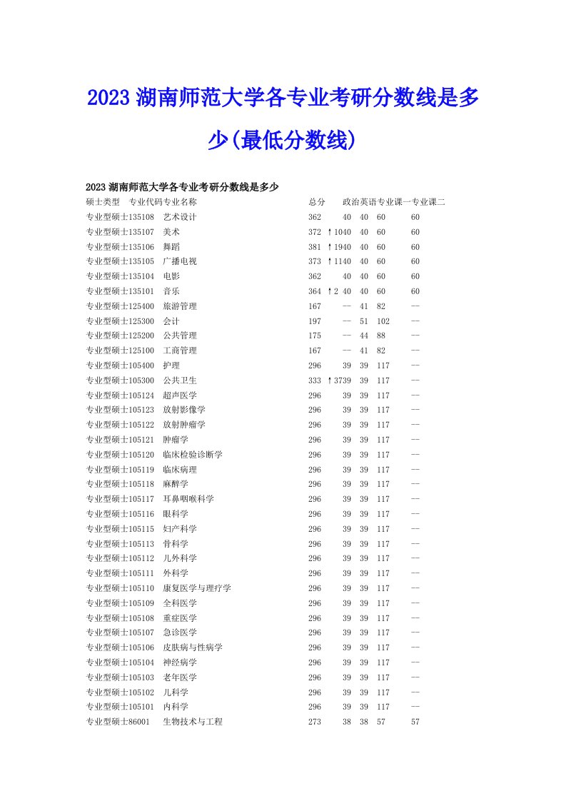 2023湖南师范大学各专业考研分数线是多少(最低分数线)