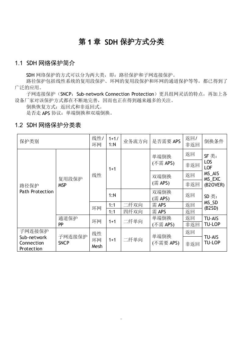 sdh网络保护分类