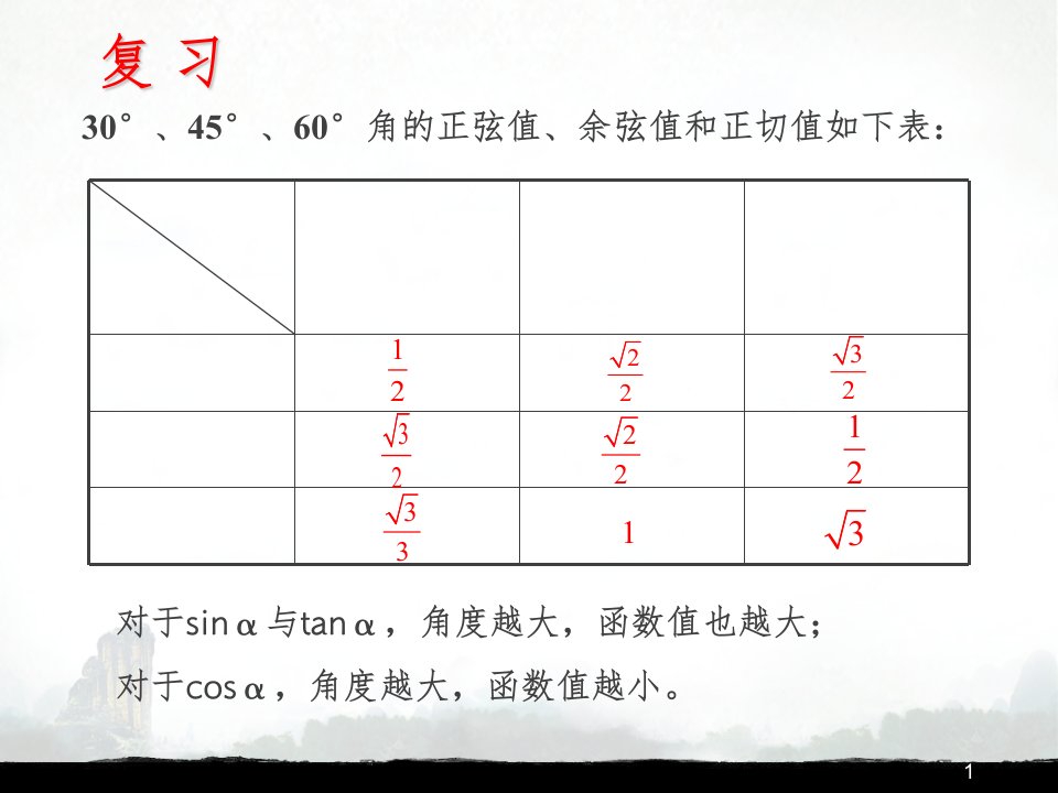 最新人教版九年级数学下册28.2.1解直角三角形文档资料