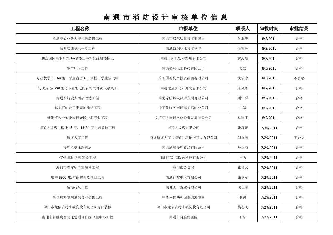 消防设计审核单位信息