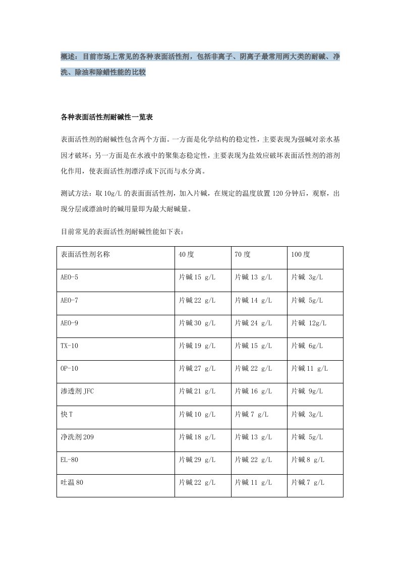 （精选）常见表面活性剂比较表