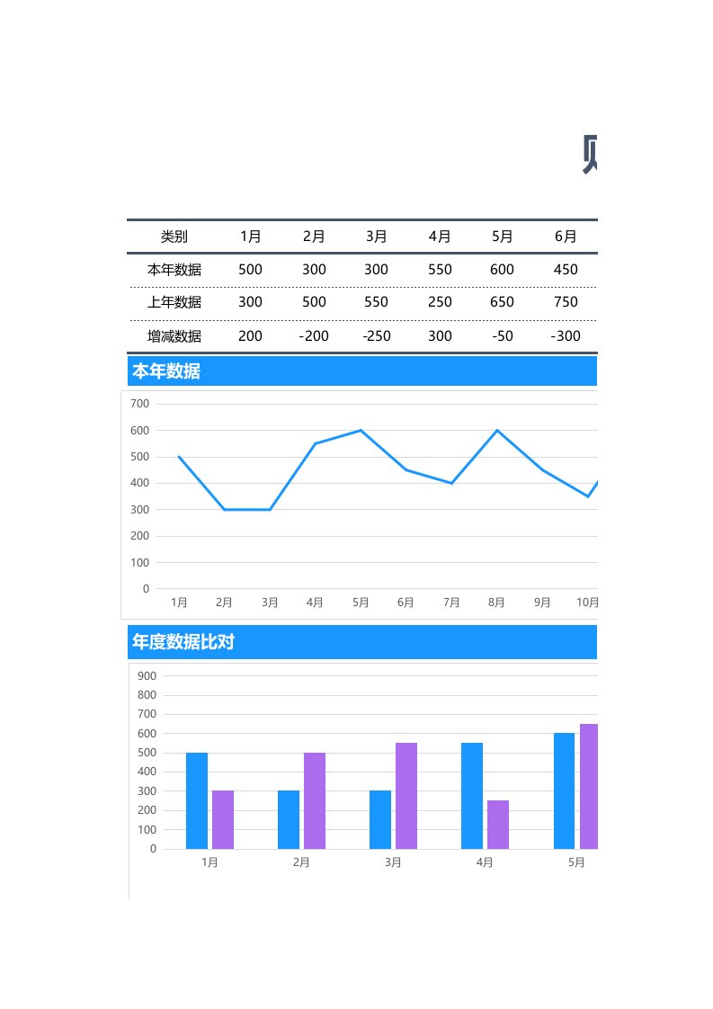 企业管理-91财务分析报表