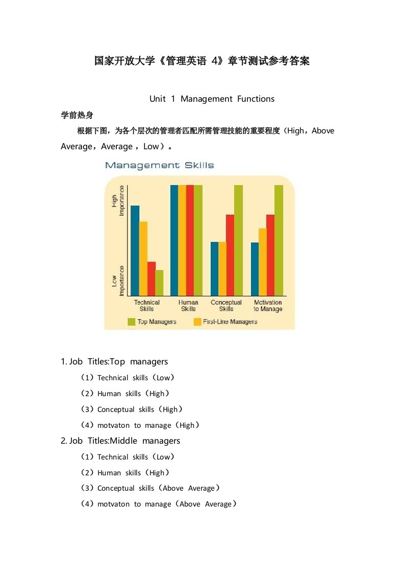 国家开放大学《管理英语4》章节测试参考答案