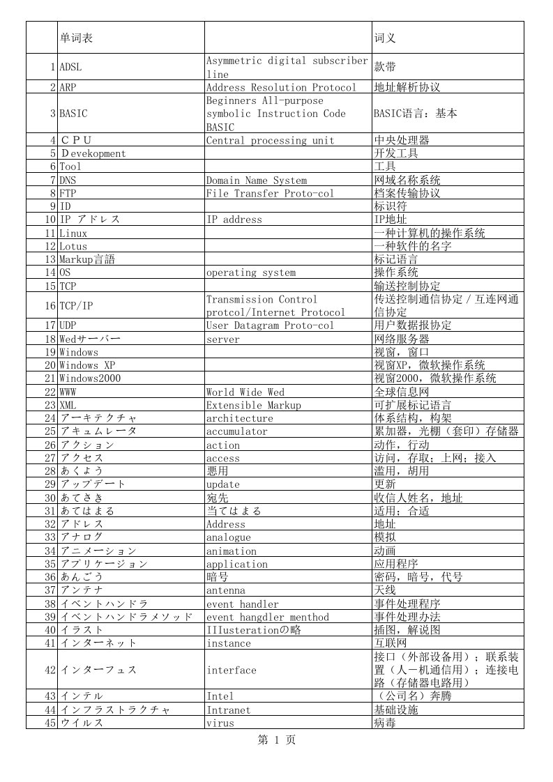 计算机日语单词