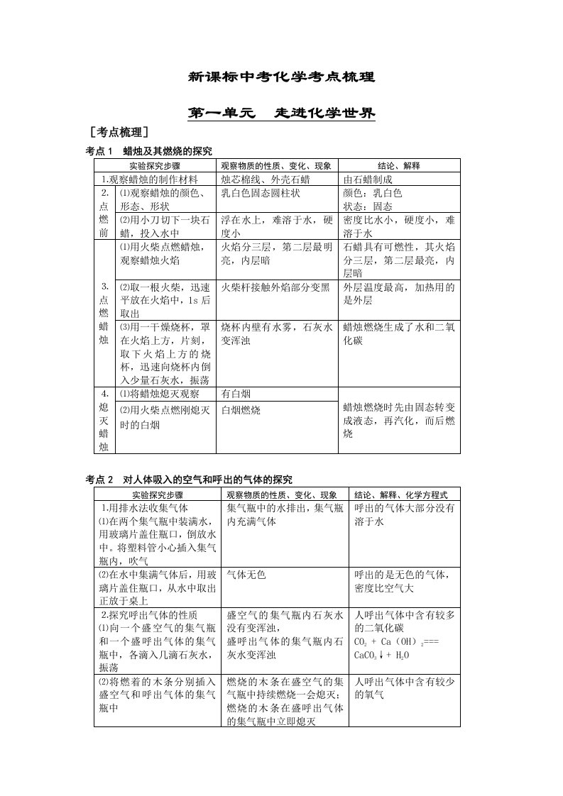 中考化学考点梳理按单元