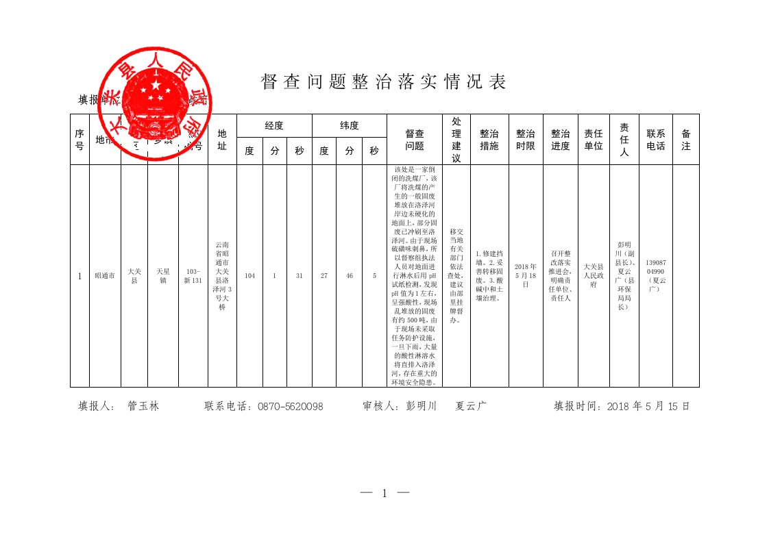 督查问题整治落实情况表