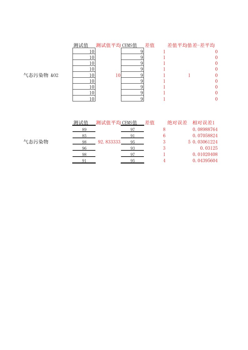 CEMS比对计算公式