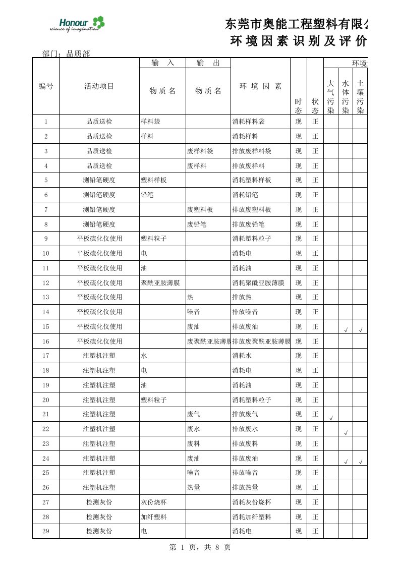 环境因素识别及评价表(品质部)