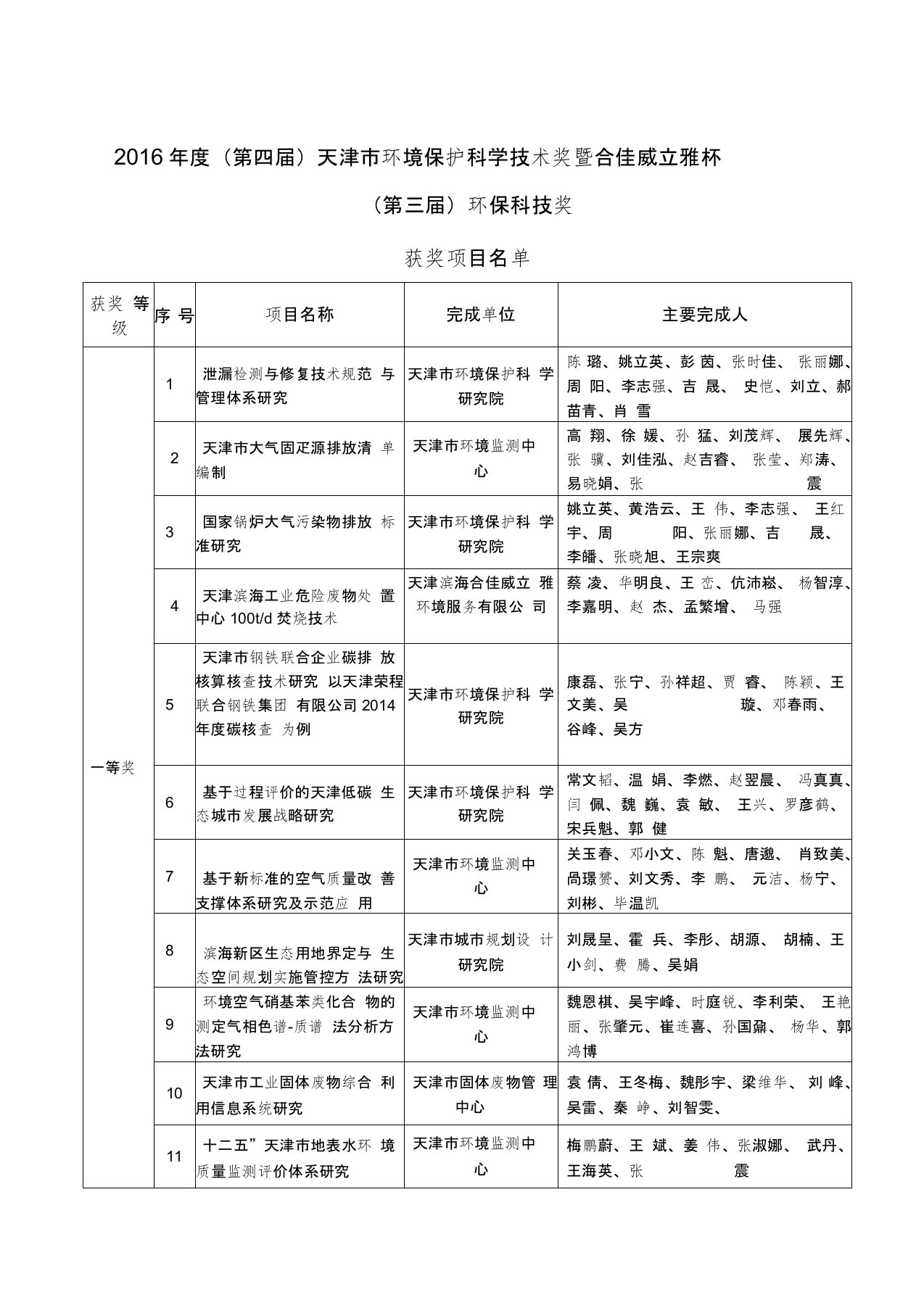 2016年度(第四届)天津市环境保护科学技术奖暨合佳威立雅