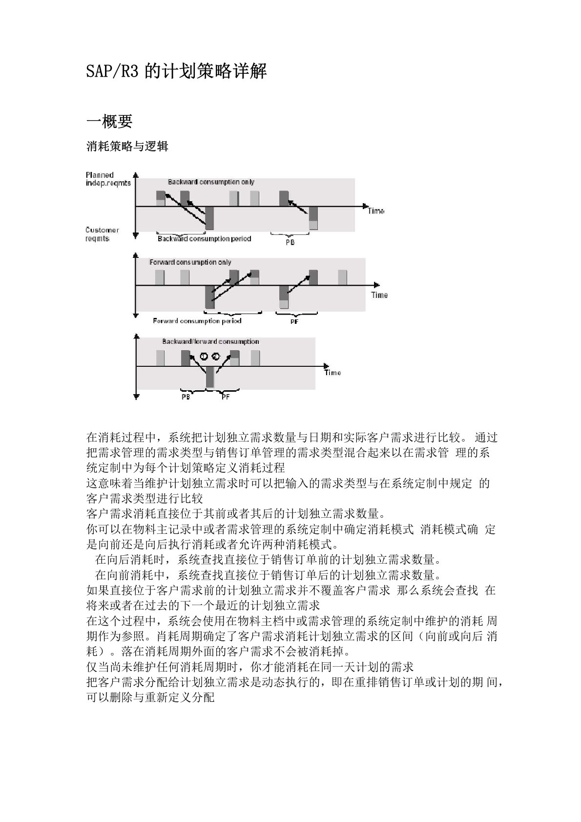 sap计划策略详解