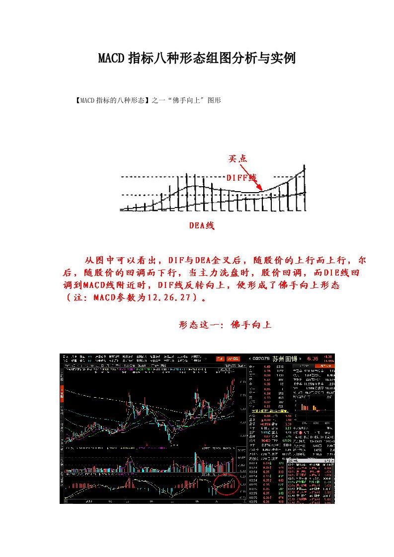 MACD指标八种形态组图分析报告及实例