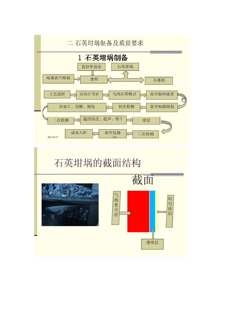 石英坩埚常识