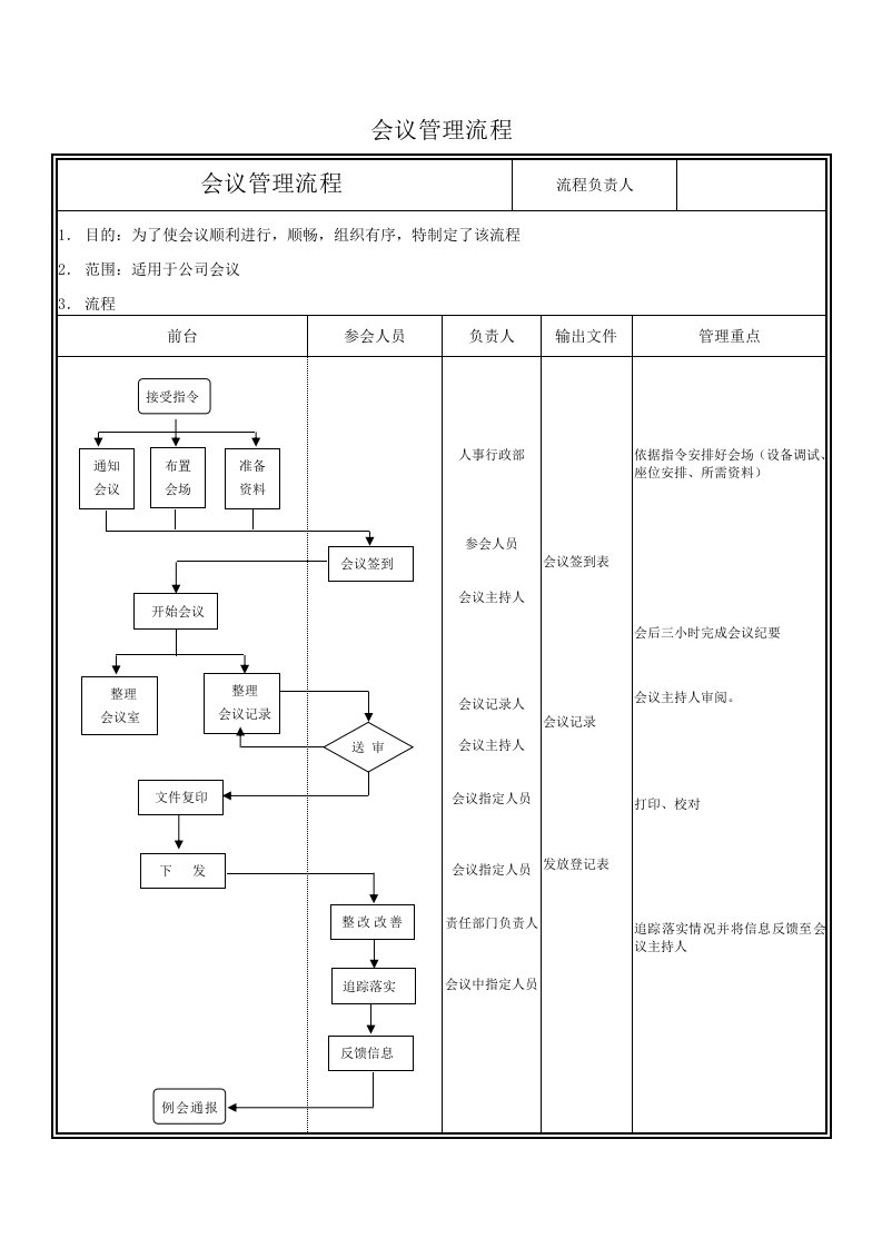 会议流程管理制度