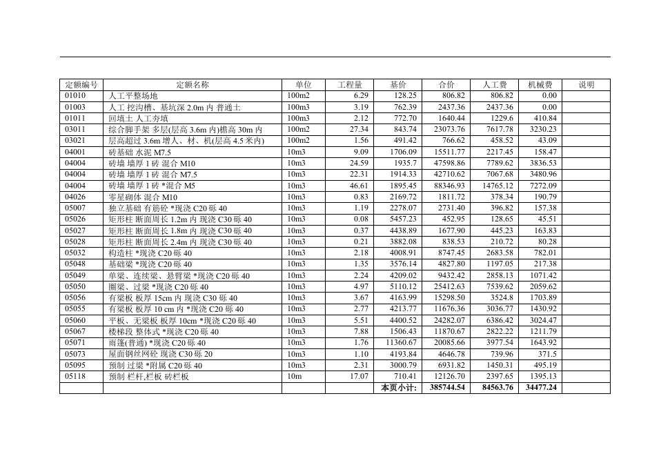 建筑资料-框混多层多功能住宅施工组织设计42