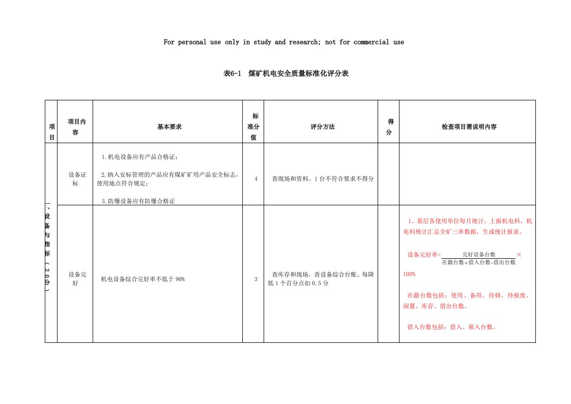 机电质量标准化检查具体要求参考资料