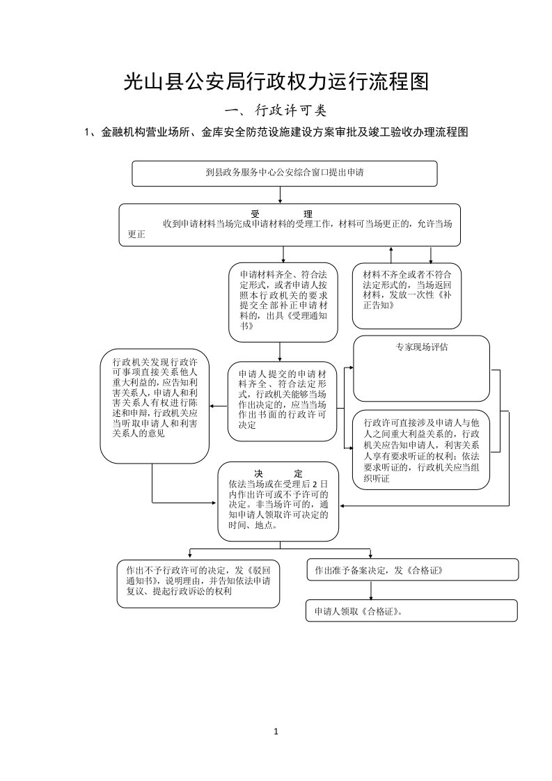 光山县公安局行政权力运行流程图