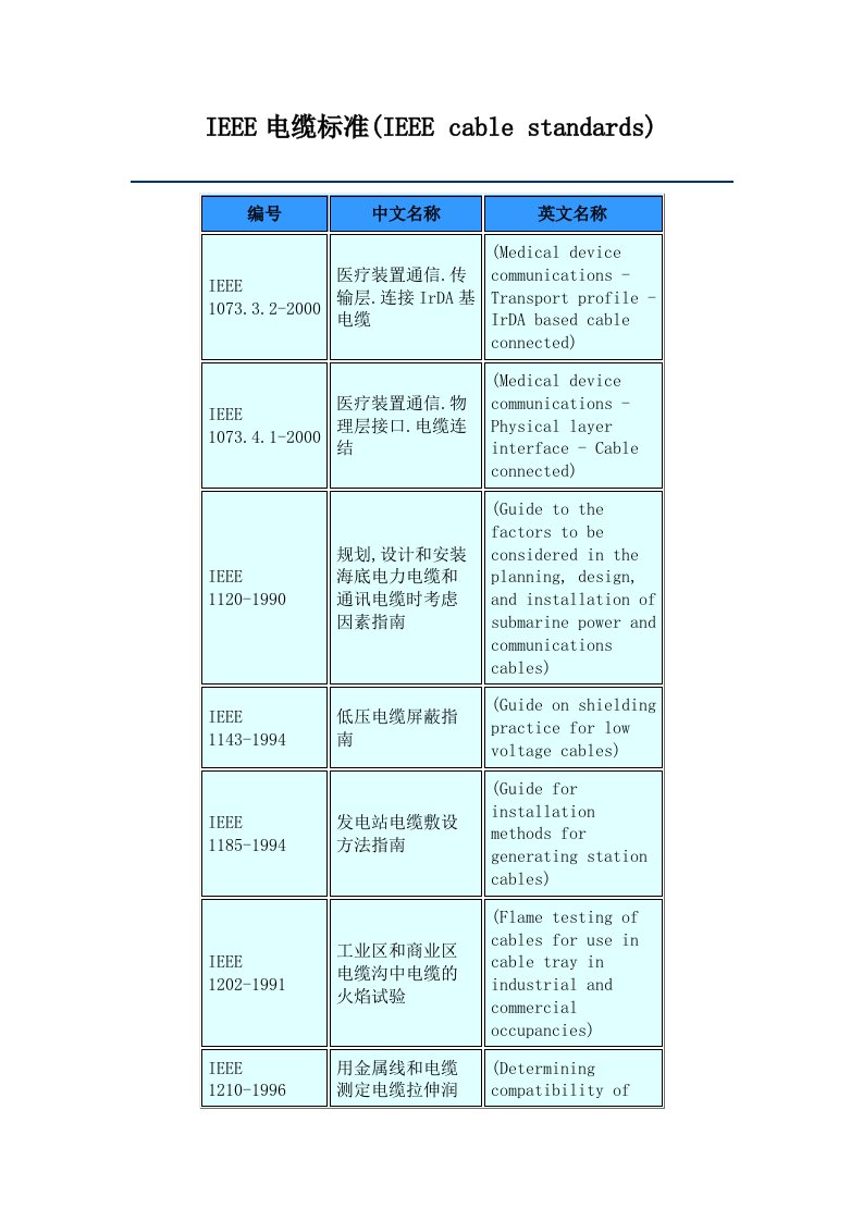 IEEE电缆标准(IEEEcablestandards)