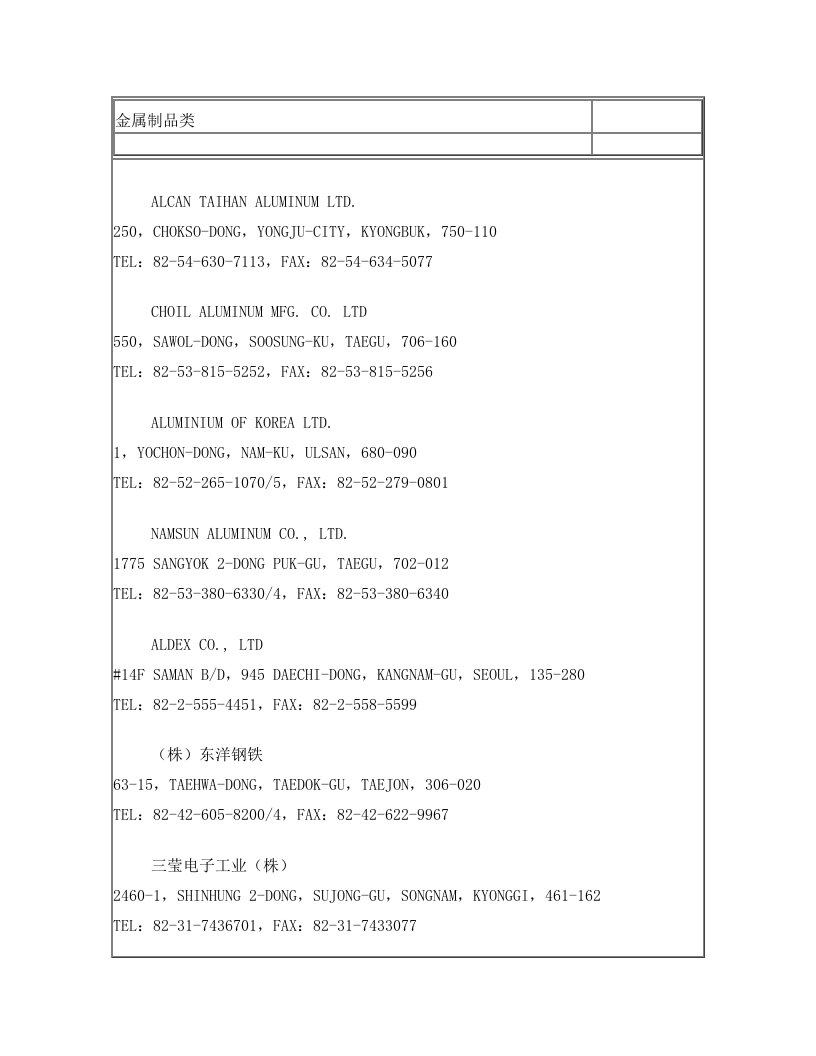 韩国金属、钢铁进口商名录