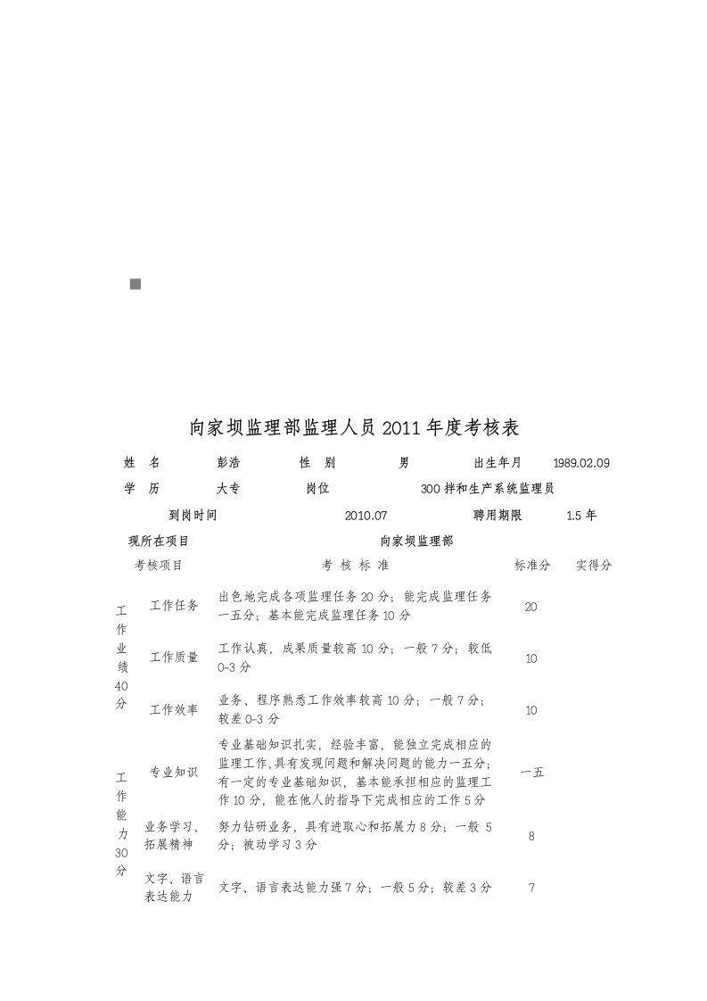 精选监理部监理人员年度考核表