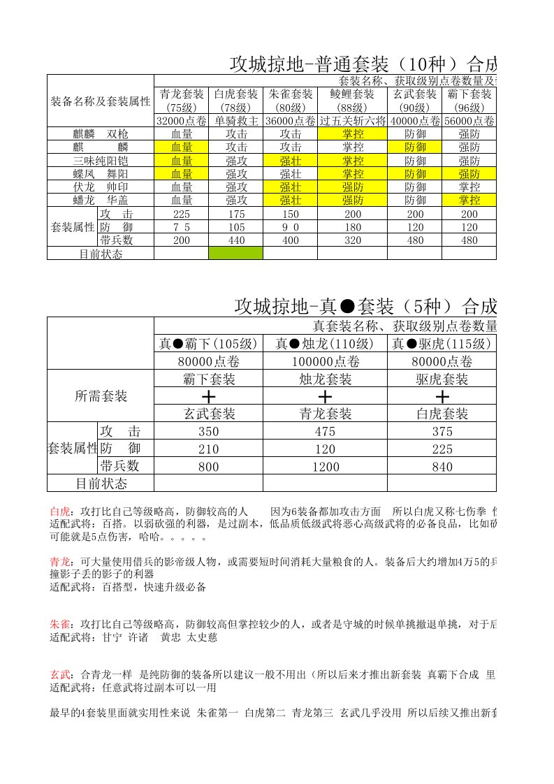 攻城掠地-套装(10+5种)合成要求.xls