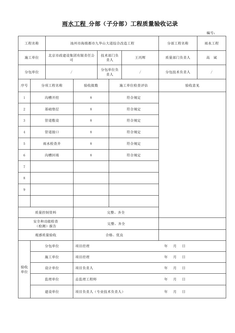 市政雨水管道工程检验批质量验收记录表