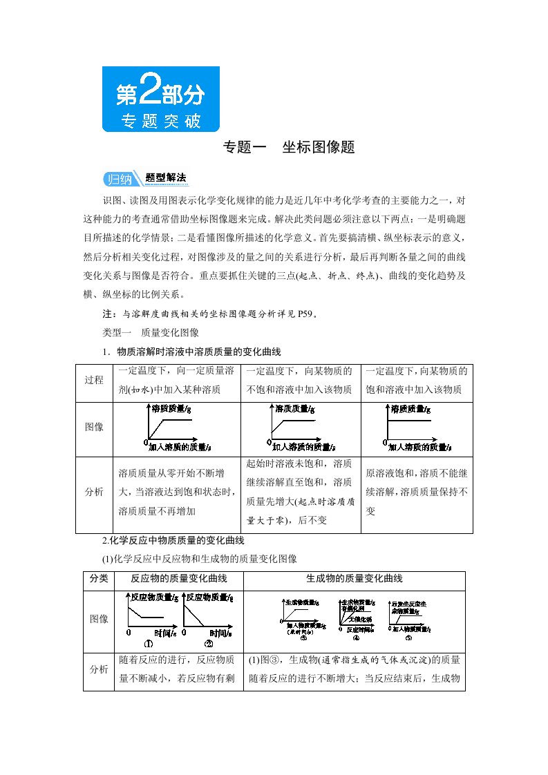 中考化学专题一坐标图像题