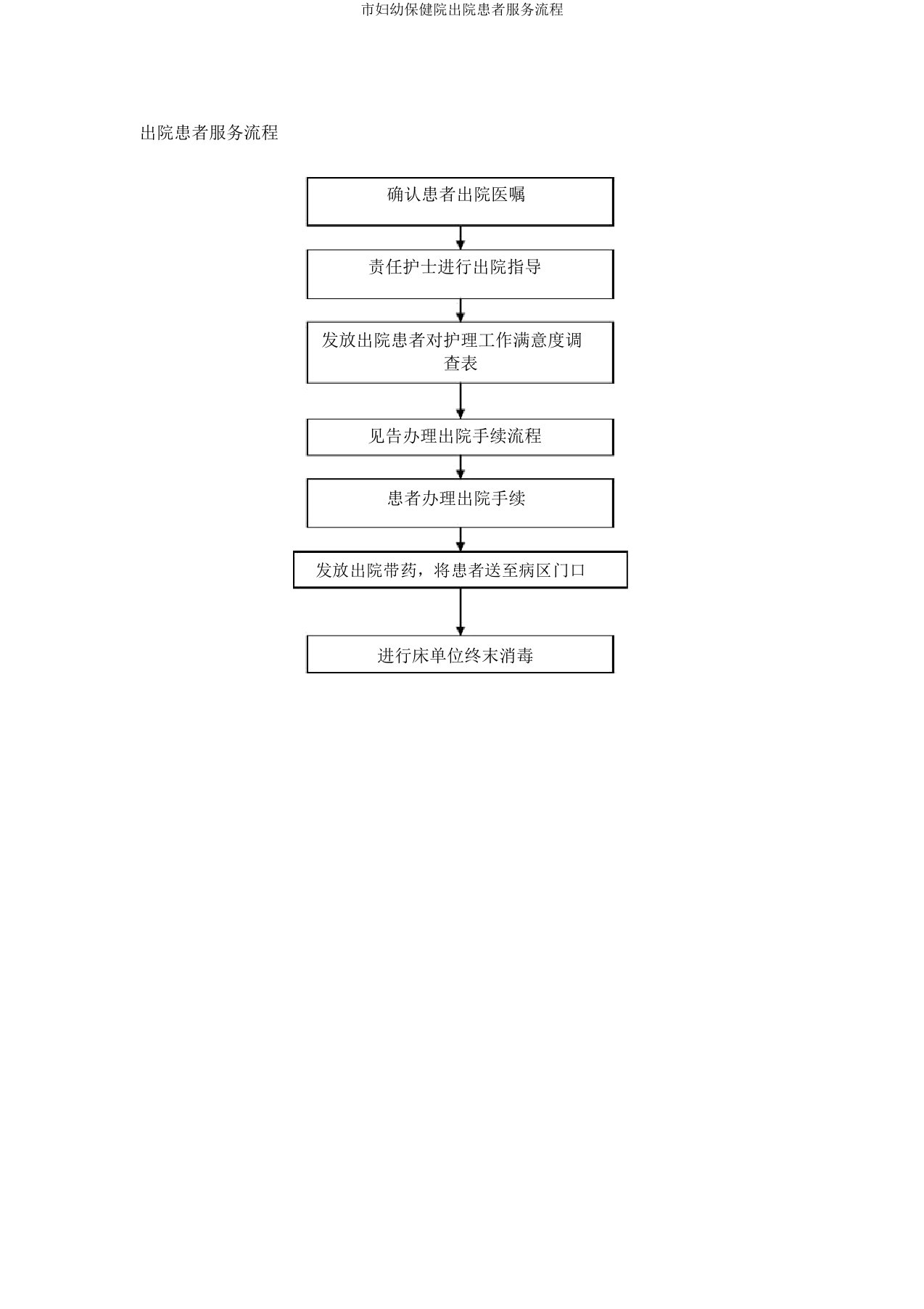 市妇幼保健院出院患者服务流程