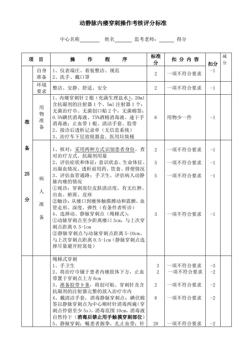 动静脉内瘘穿刺操作考核评分标准