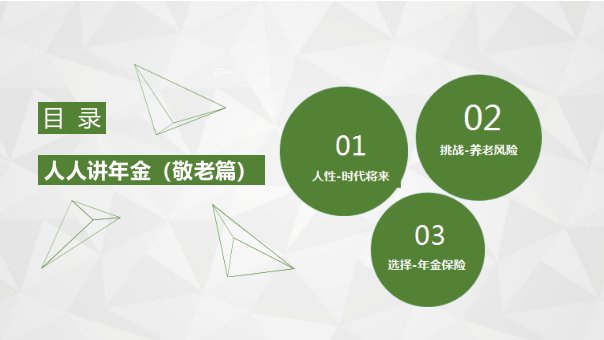 年金险专项早会理念篇之养老页专题培训课件