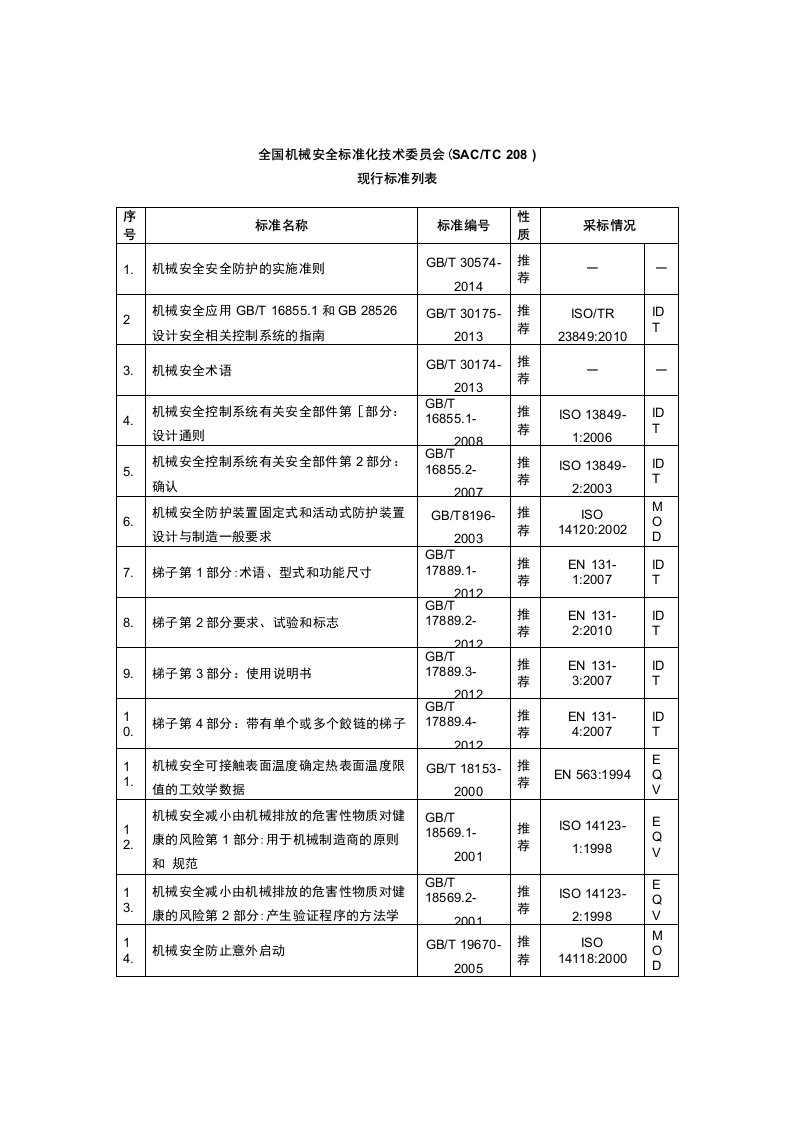 中国机械安全标准列表