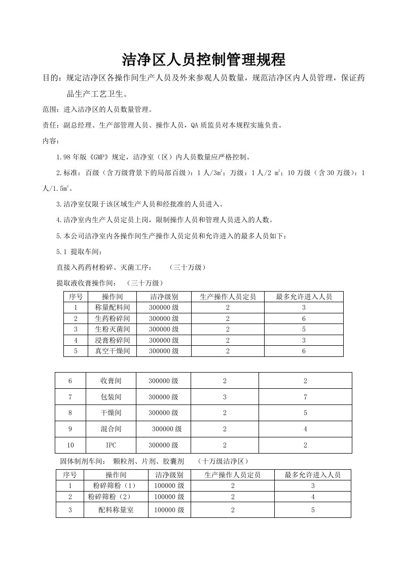 洁净区人员控制管理规程