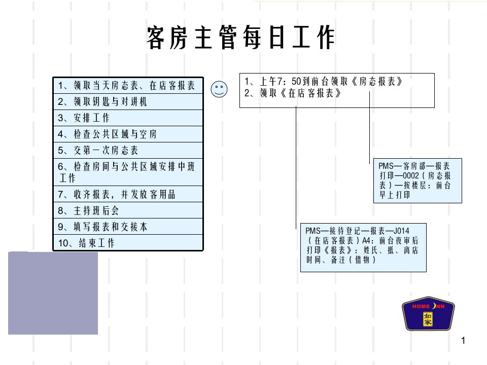 客房培训如家