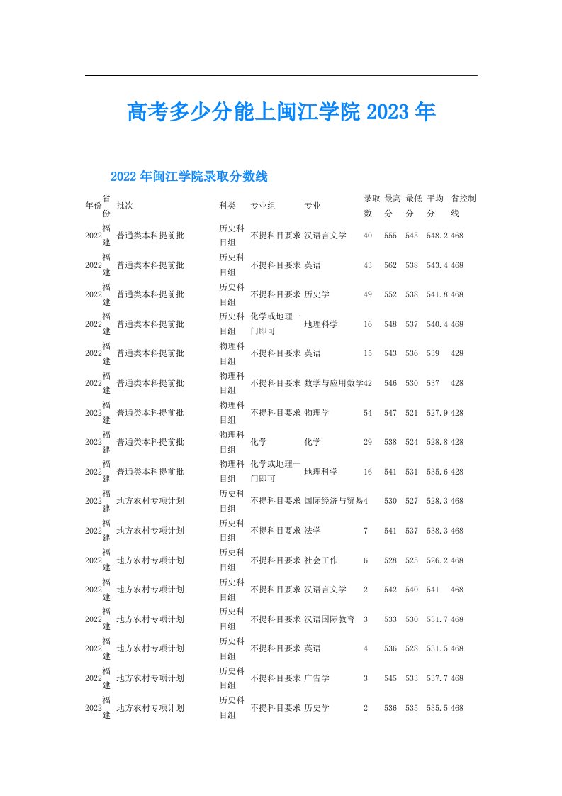 高考多少分能上闽江学院