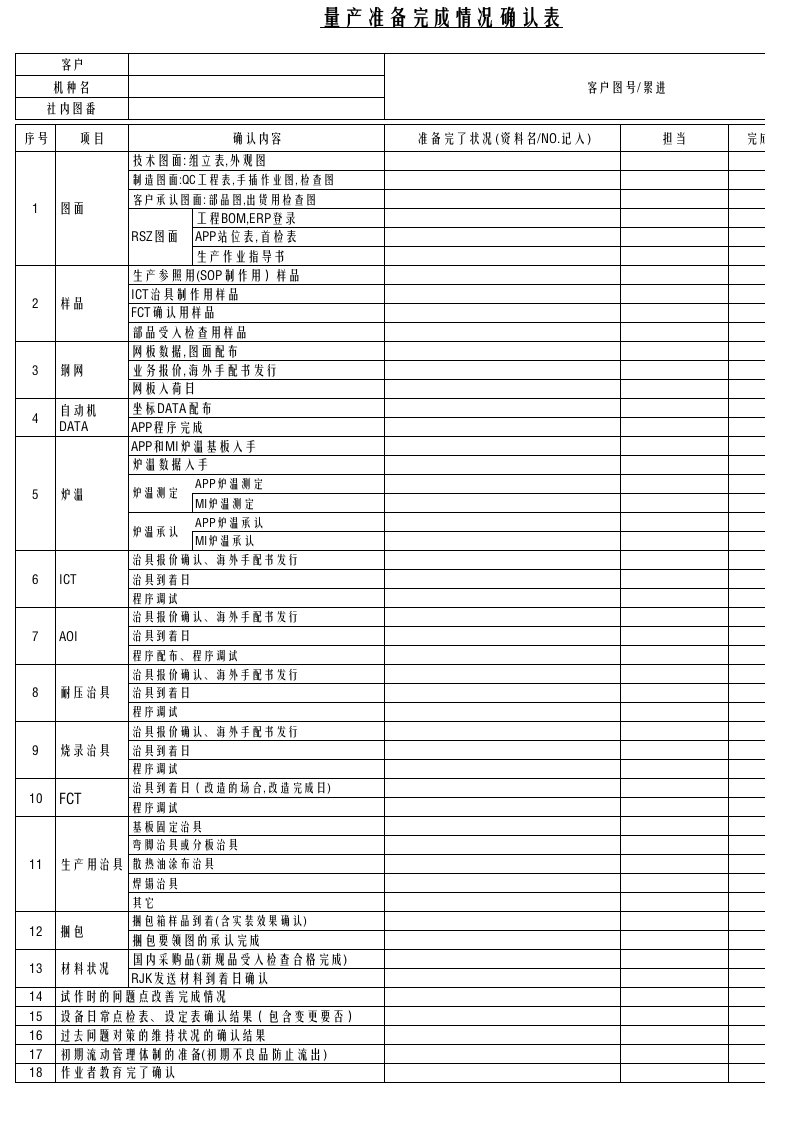 量产准备完成情况确认表(SR-Q2-010-13