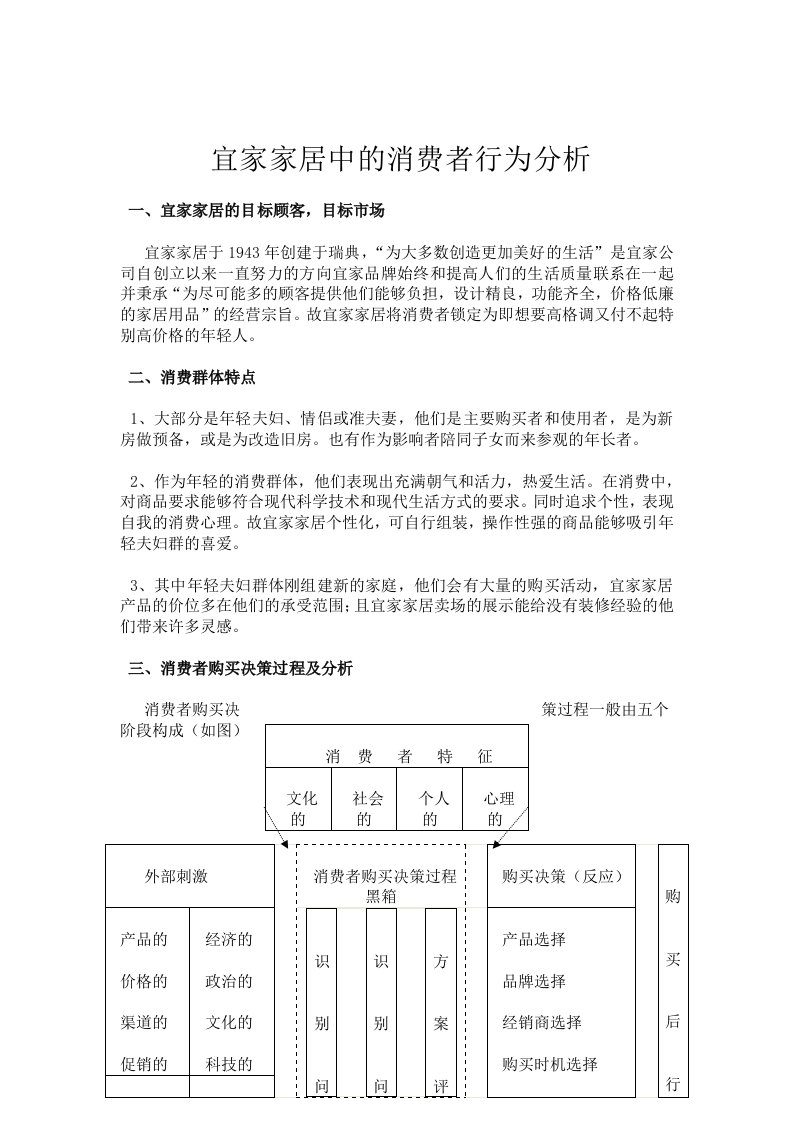 宜家家居中的消费者行为分析