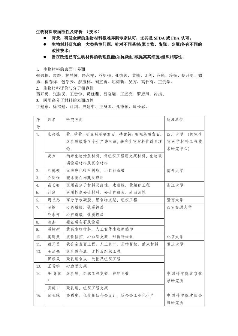 生物科技-生物活性涂层整理后