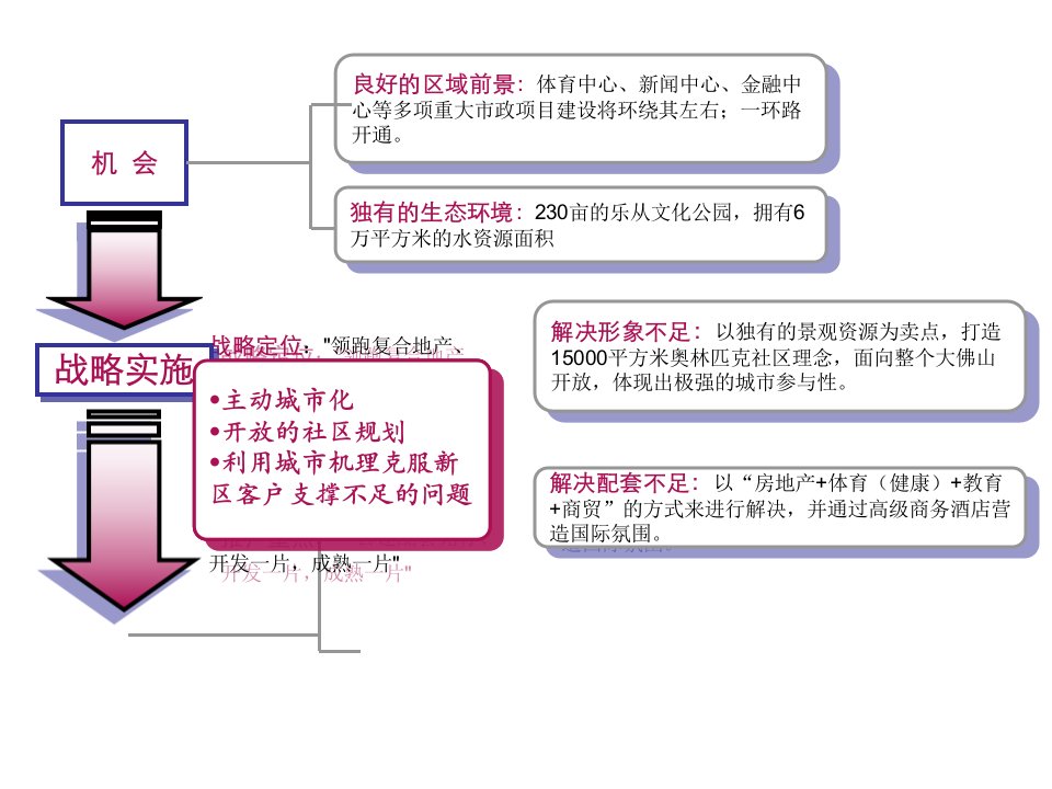 参考资料之竞争对手