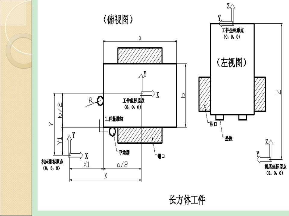 数控铣床对刀操作ppt课件