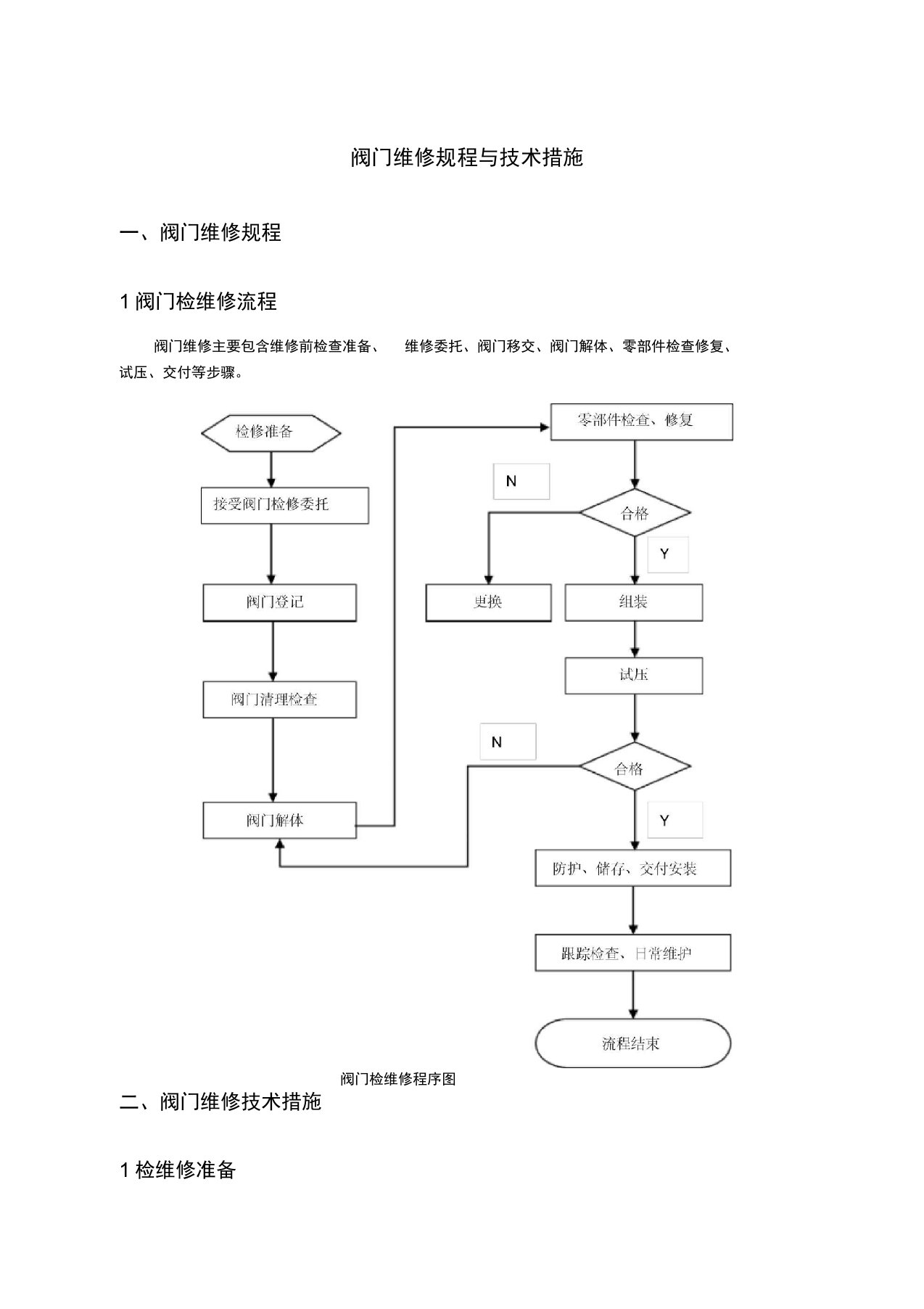 阀门维修规程与技术措施方案