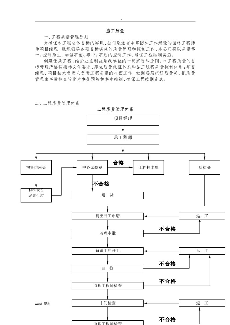 质量管理体系设计方案