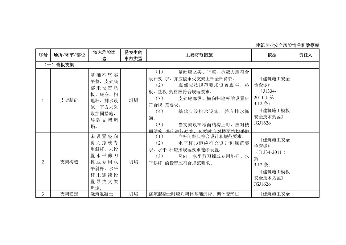 建筑企业安全风险清单和数据库