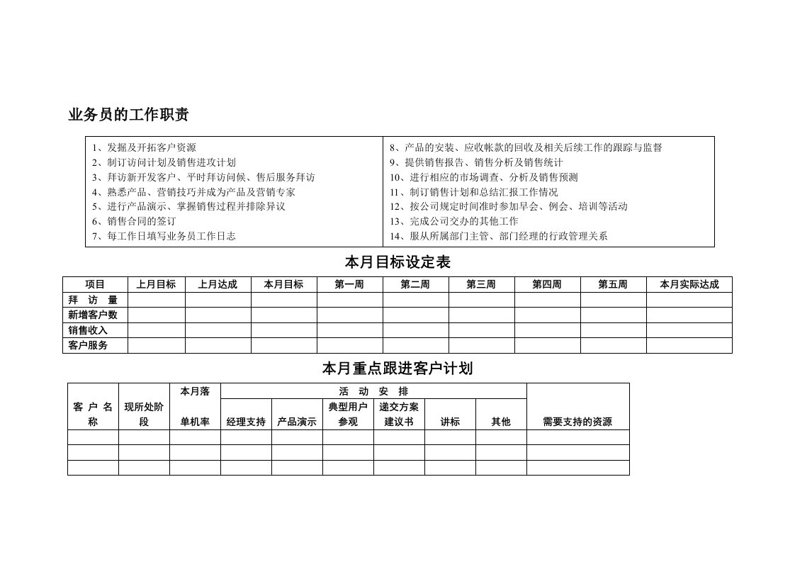 某公司业务管理及员工管理职责