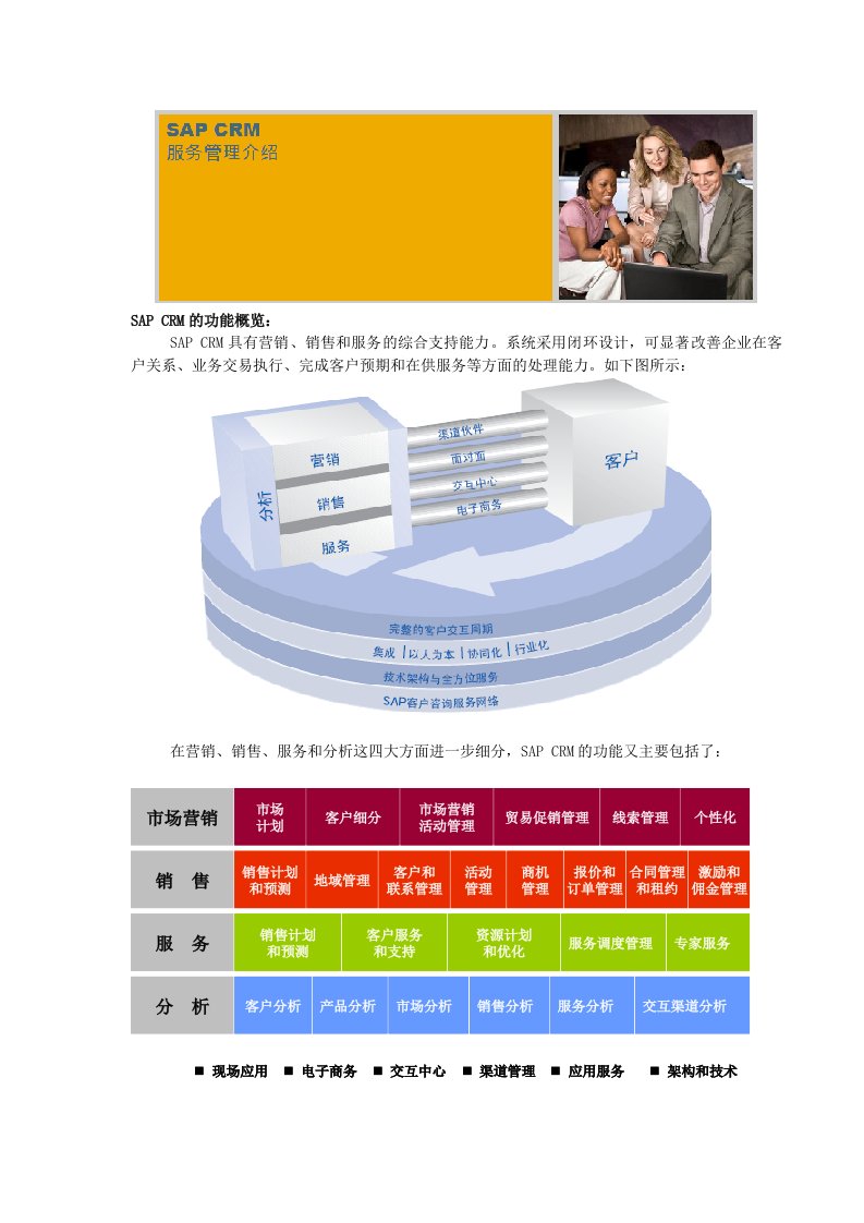 SAP客户关系管理CRM